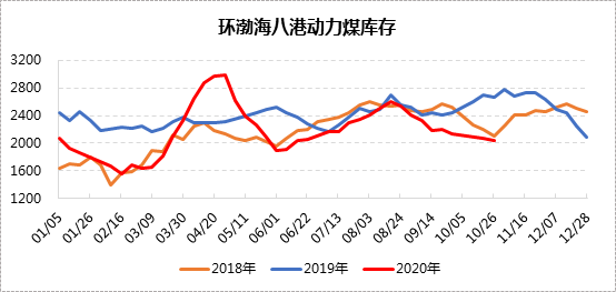 技术咨询 第241页