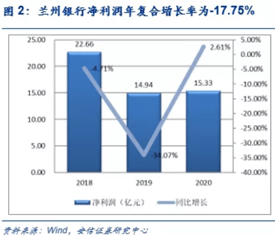 兰州银行上市最新消息,兰州银行上市最新消息，迈向资本市场的步伐与前景展望