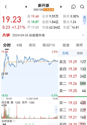 新开源股票最新消息,新开源股票最新消息全面解读