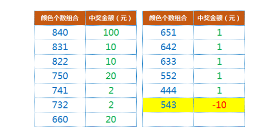 凤毛麟角 第6页