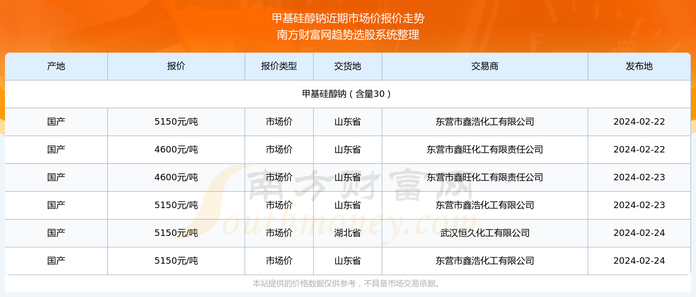 技术咨询 第223页