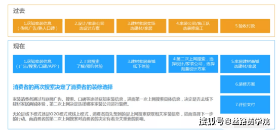 售前咨询 第216页