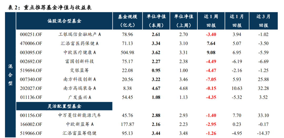 快讯通 第227页