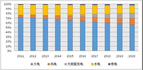 第1377页