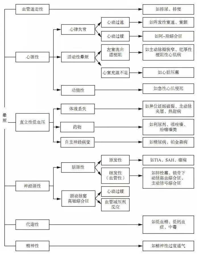 快讯通 第222页