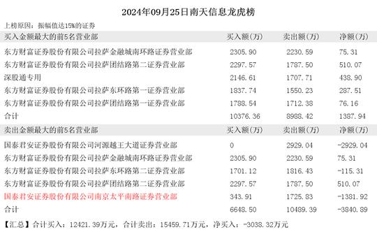 龙行虎步 第5页