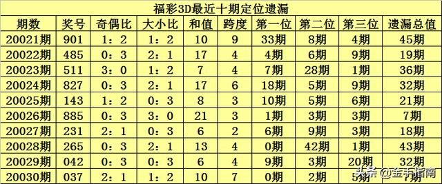 查看二四六香港开码结果,揭秘二四六香港开码结果，过程与影响