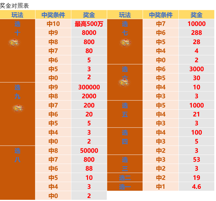 新澳门彩出特生肖走势,新澳门彩出特生肖走势探究