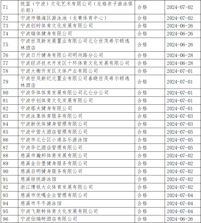 售前咨询 第203页