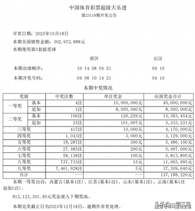 2024今晚澳门开奖结果查询,2024今晚澳门开奖结果查询——揭秘彩票背后的故事