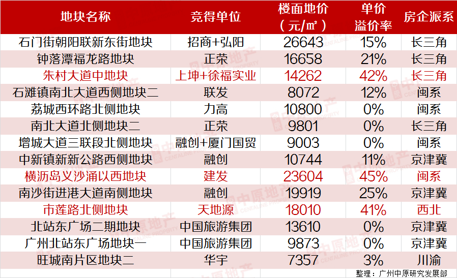 艳阳高照 第4页