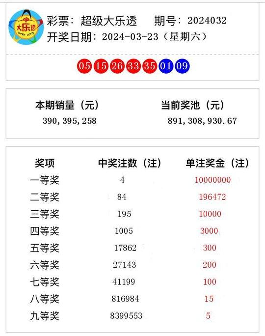 2024年新澳门天天开奖结果,揭秘2024年新澳门天天开奖结果