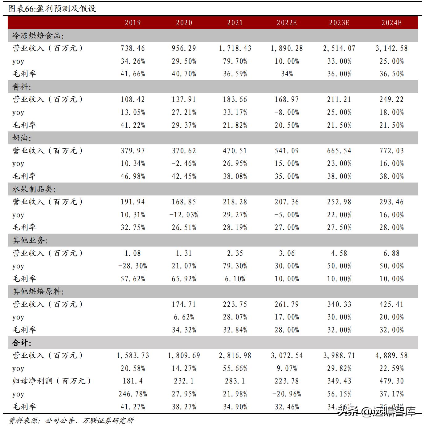 2024新澳门原料免费大全,澳门原料市场的新篇章，探索2024新澳门原料免费大全的机遇与挑战