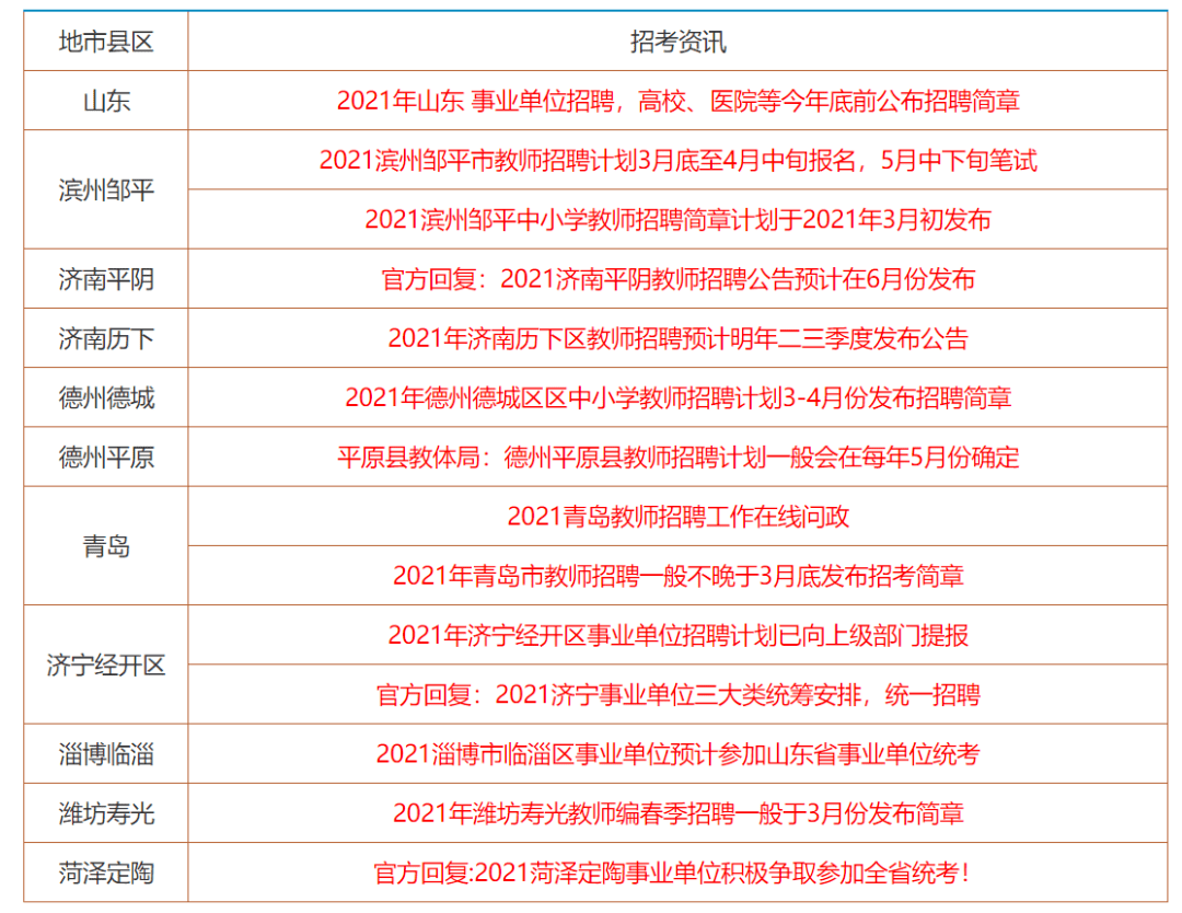 售前咨询 第142页