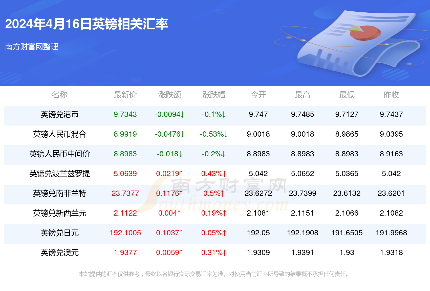 2024年新澳门天天彩开彩结果,2024年新澳门天天彩开彩结果，探索彩票的魅力和未来趋势