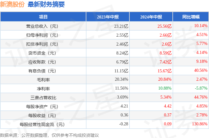 新澳2024年开奖记录,新澳2024年开奖记录深度解析