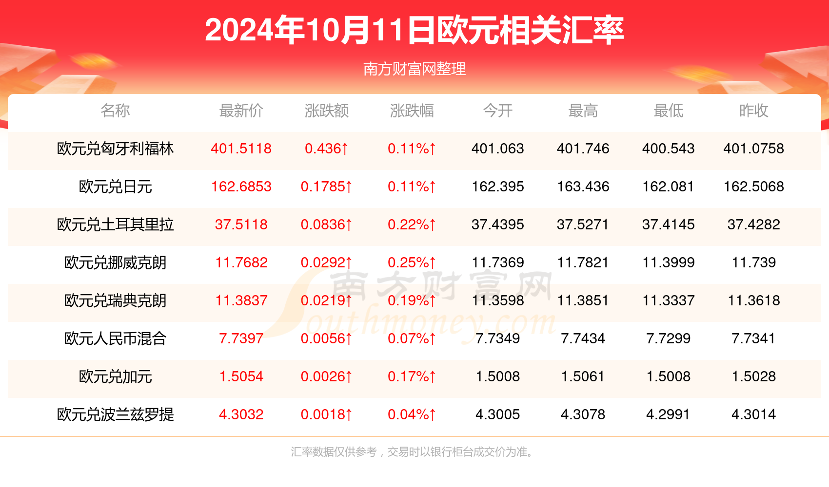 快讯通 第119页