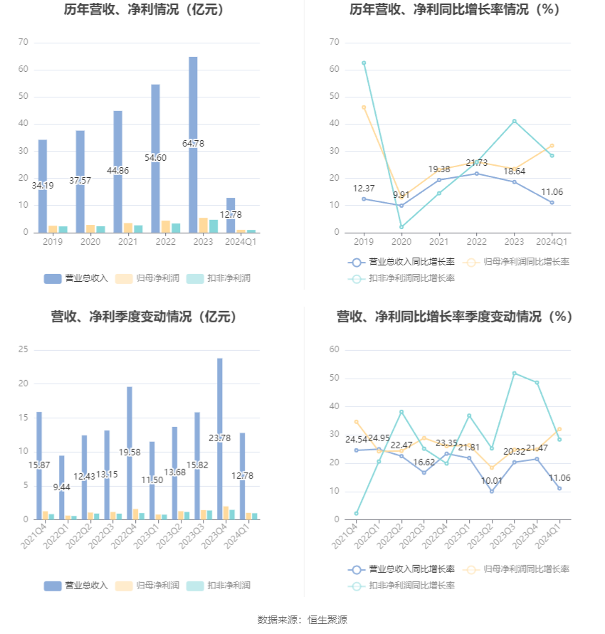 澳门六和彩资料查询2024年免费查询01-32期,澳门六和彩资料查询，免费获取2024年最新资讯与数据（涵盖第01-32期）