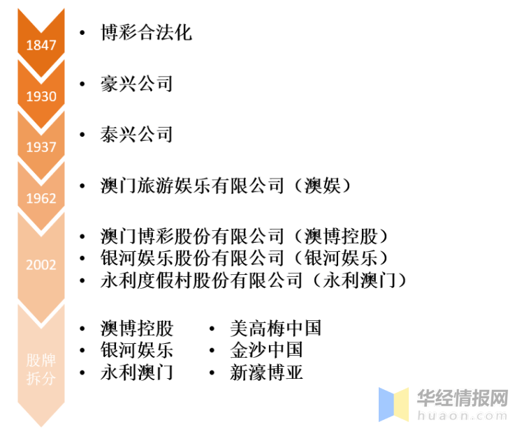 2024今天澳门买什么好,澳门博彩业的发展与展望，在2024年今天我们应该买什么好？