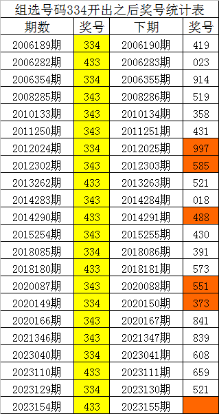 2024澳门免费精准6肖,揭秘2024澳门免费精准六肖的秘密