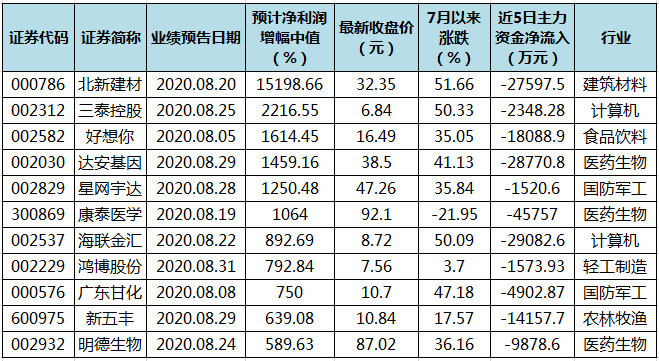 澳门三中三码精准100%,澳门三中三码精准100%，揭示背后的真相与警示