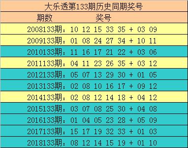 2025澳彩今晚开什么号码,澳彩的未来走向与今晚号码预测，探索彩票行业的无限可能