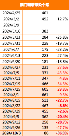 澳门2025正版免费资,澳门2025正版免费资讯，探索澳门的未来之路