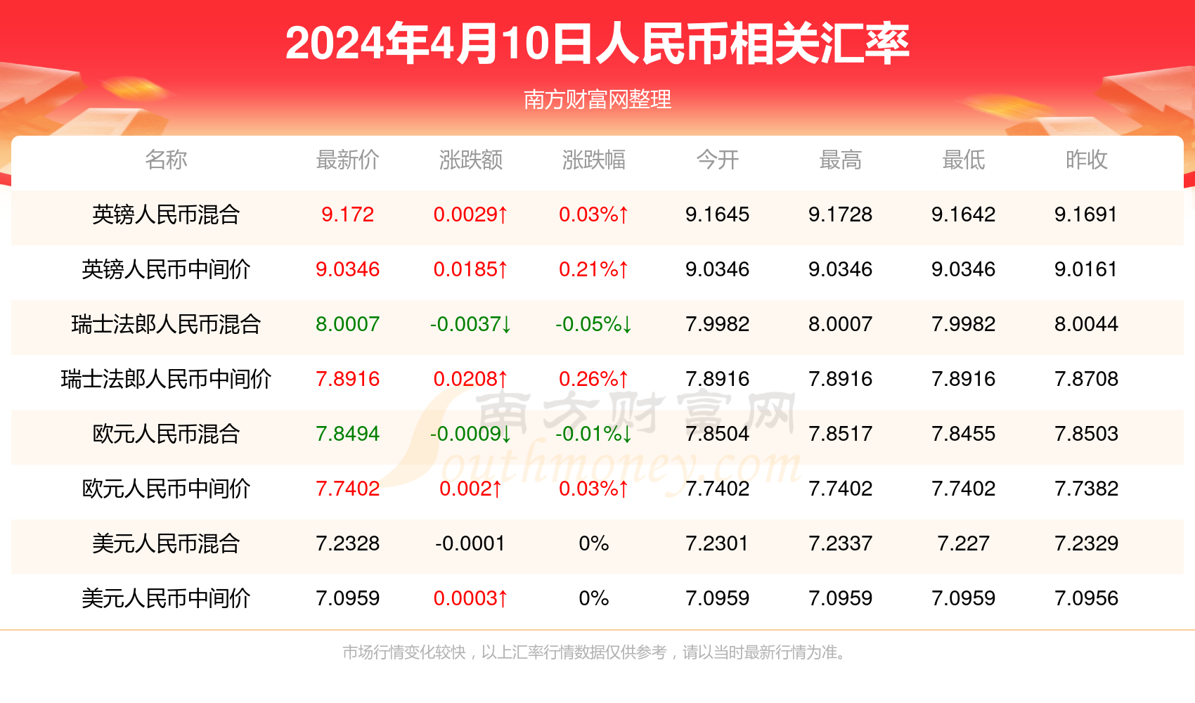 新澳门最快开奖六开开奖结果,新澳门最快开奖六开开奖结果详解