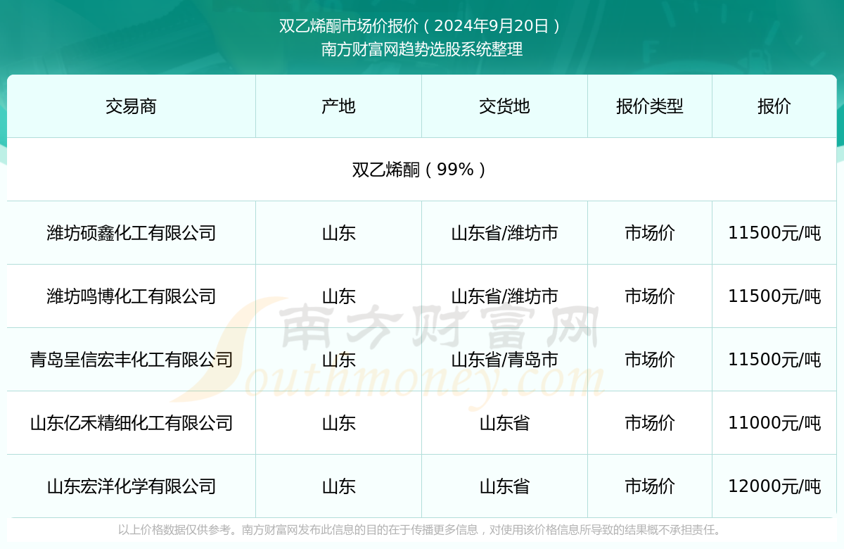 2025年今晚开奖结果查询,2025年今晚开奖结果查询，探索未来彩票的新时代